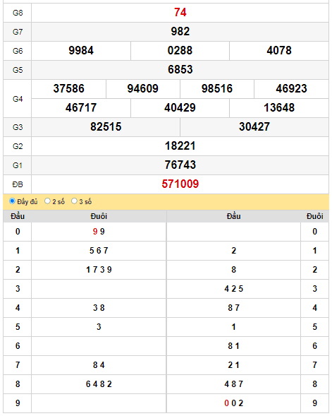 kqxs-dac-nong