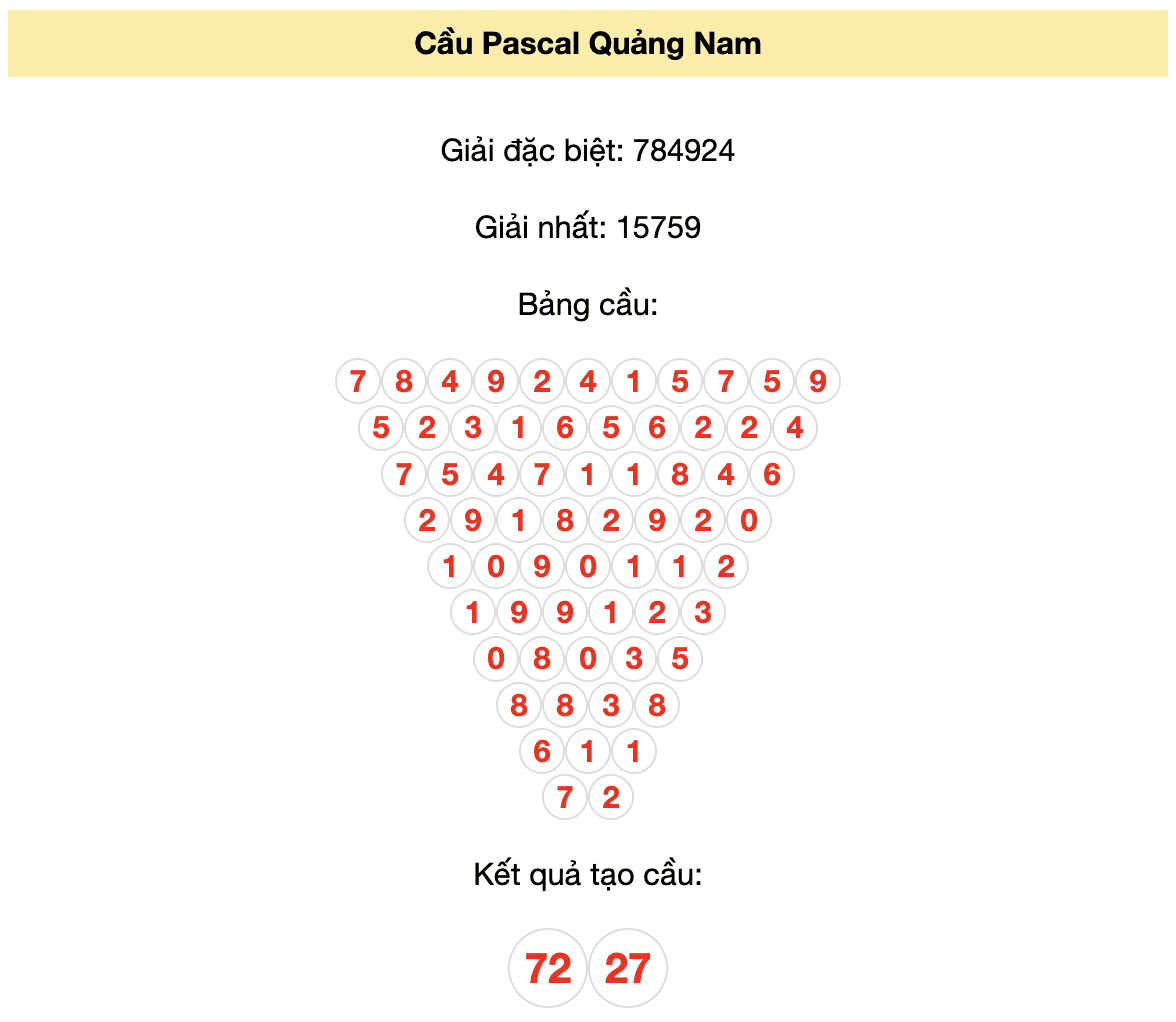 Soi cầu Pascal Quảng Nam 12/12/2023