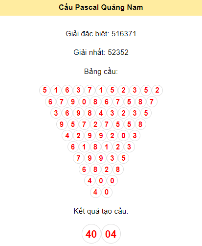 Chốt số XSQNA ngày 19/12/2023 bằng phương pháp Pascal